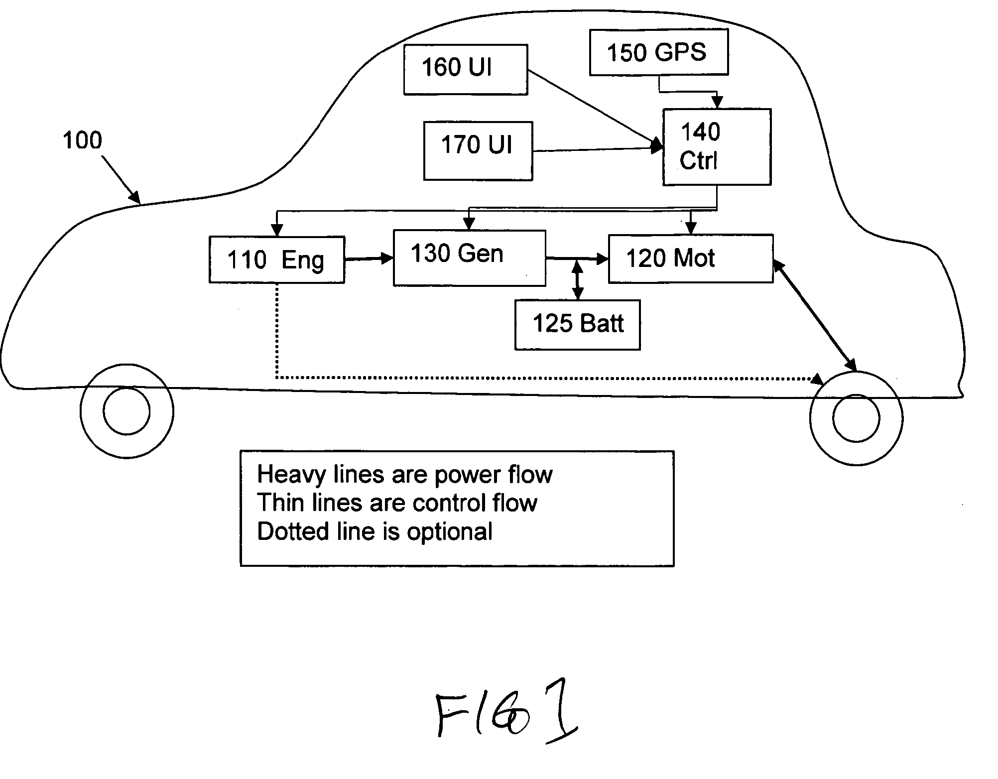 Technique for Optimizing the Use of the Motor in Hybrid Vehicles