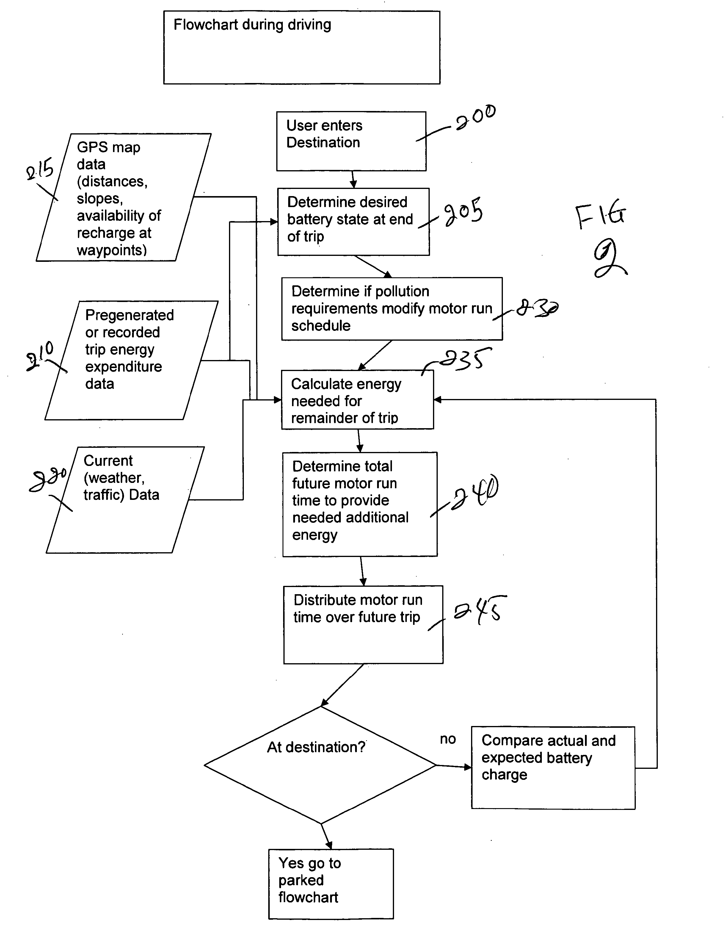 Technique for Optimizing the Use of the Motor in Hybrid Vehicles