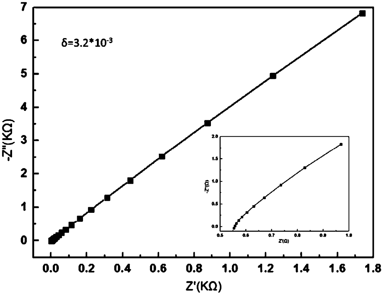 A quasi-solid electrolyte film for electrochromism and its preparation and application