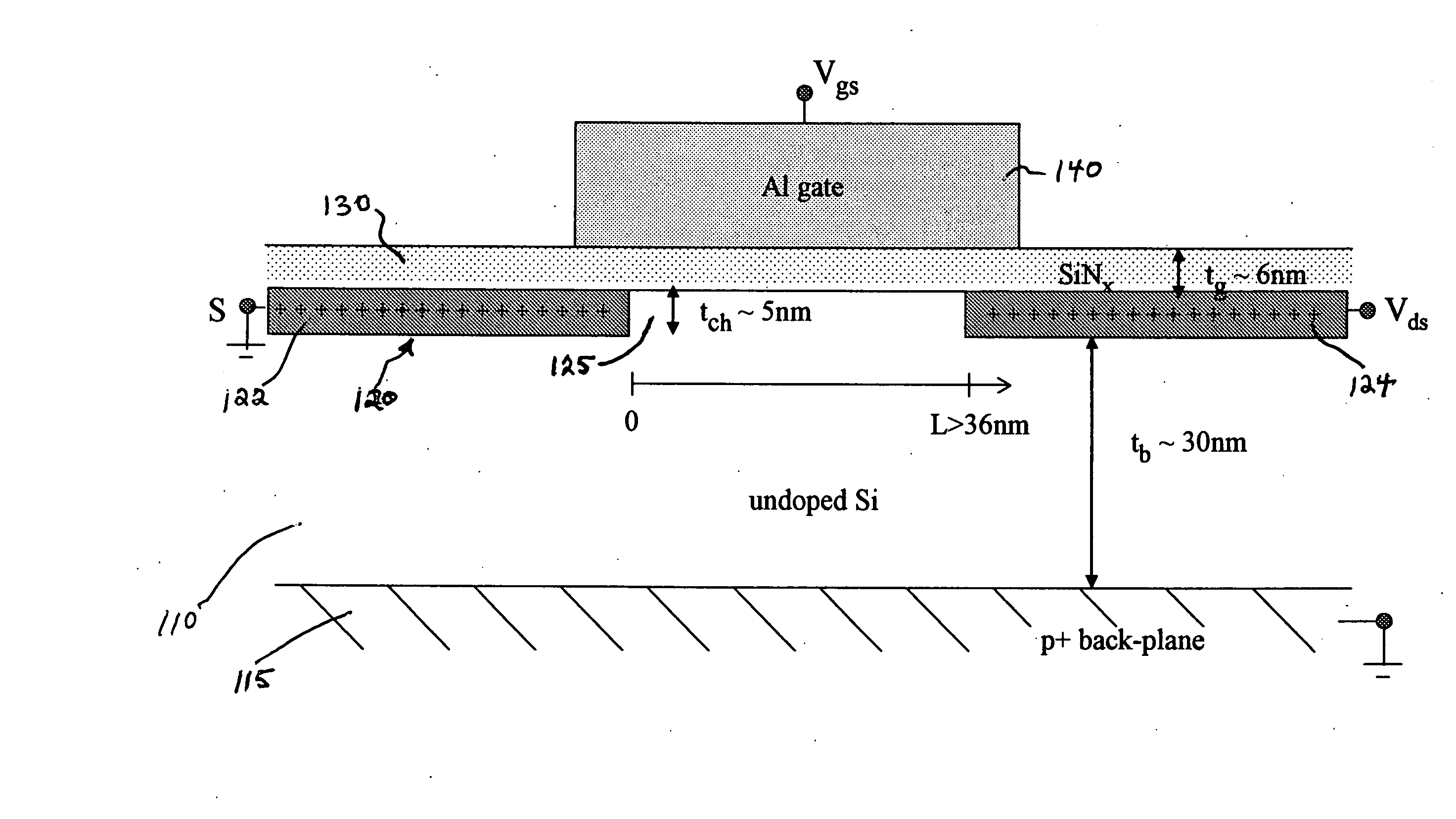 Field effect transistor devices and methods