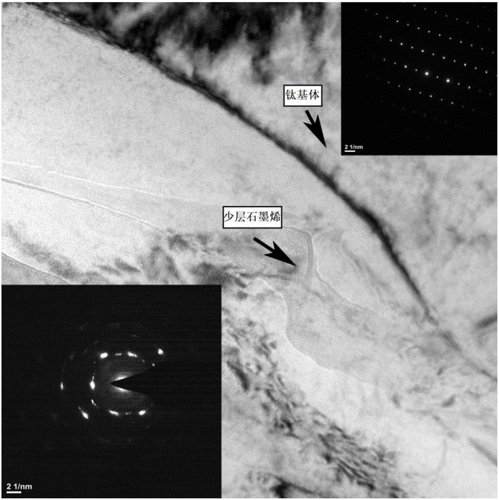 Low-content few-layer graphene intensified titanium-based composite material and preparation method