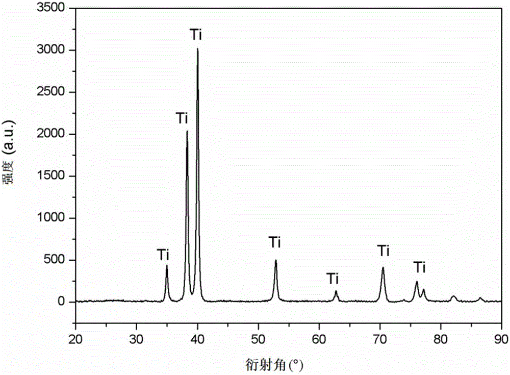 Low-content few-layer graphene intensified titanium-based composite material and preparation method