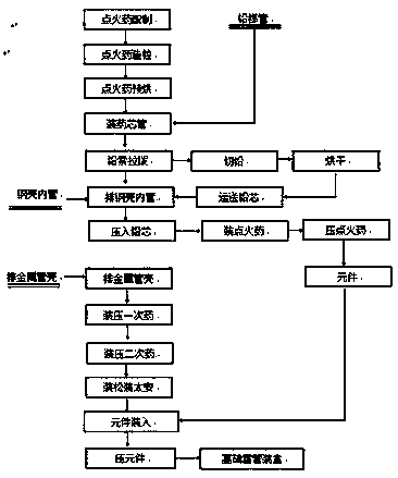 A lead-core type detonating element and a basic detonator composed of the detonating element