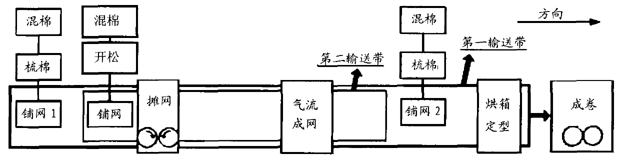 Three-layer sandwiched composite eiderdown flake and manufacturing method thereof