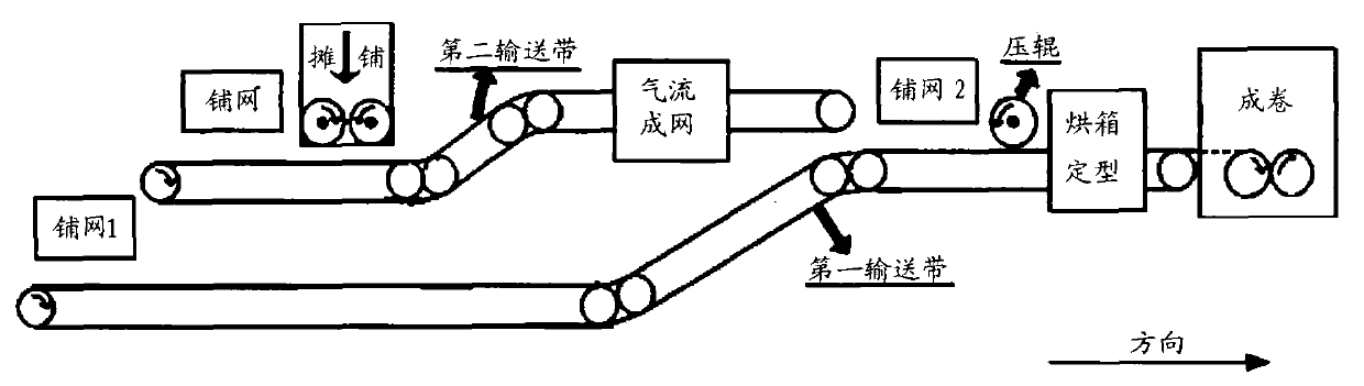 Three-layer sandwiched composite eiderdown flake and manufacturing method thereof