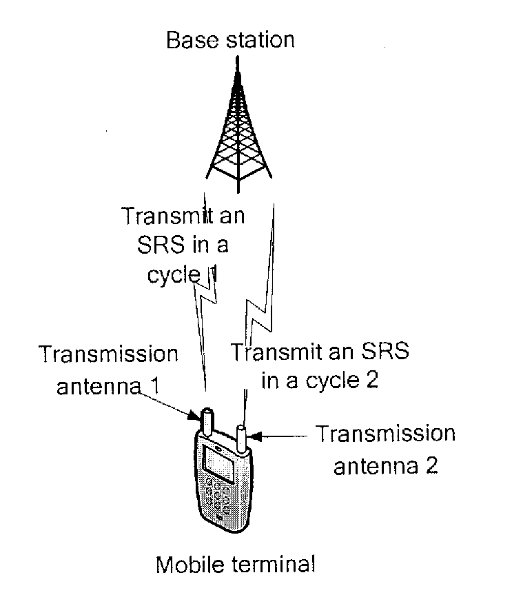 Method for Transmitting and Receiving Uplink Sounding Reference Signal, Base Station and Mobile Terminal