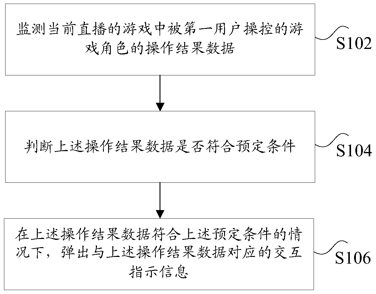 Interaction control method and device in game living broadcast