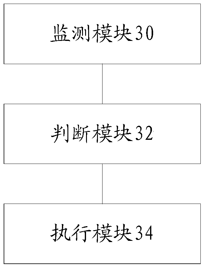 Interaction control method and device in game living broadcast