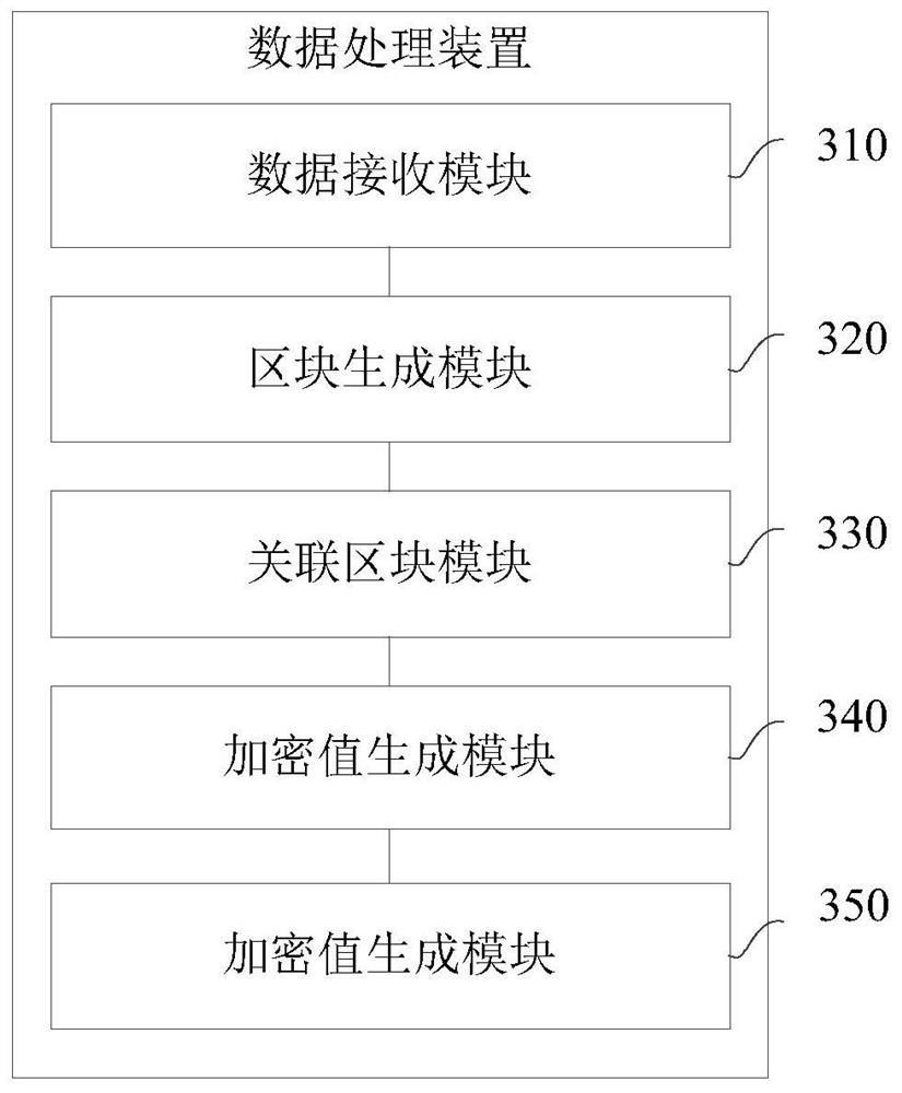 Data processing method, device, device and storage medium