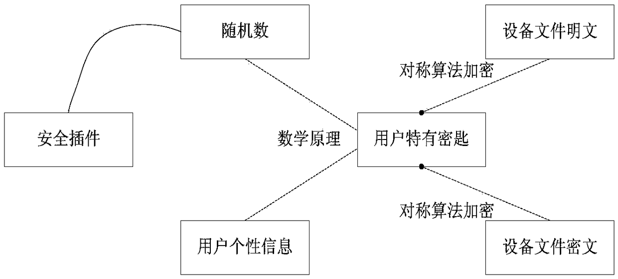 Virtual intelligent password key