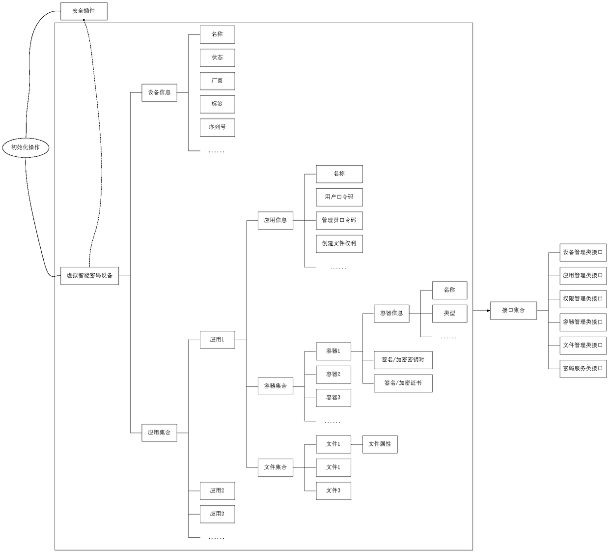 Virtual intelligent password key