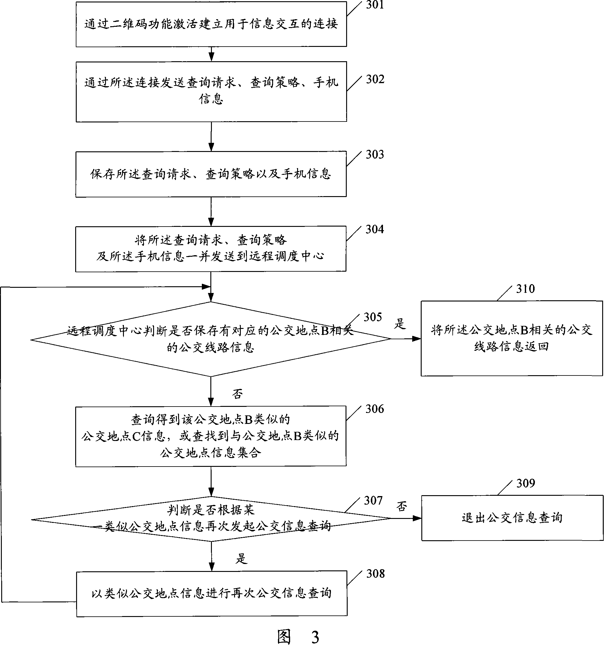 Bus information acquisition method, bus information inquiry method, device and system