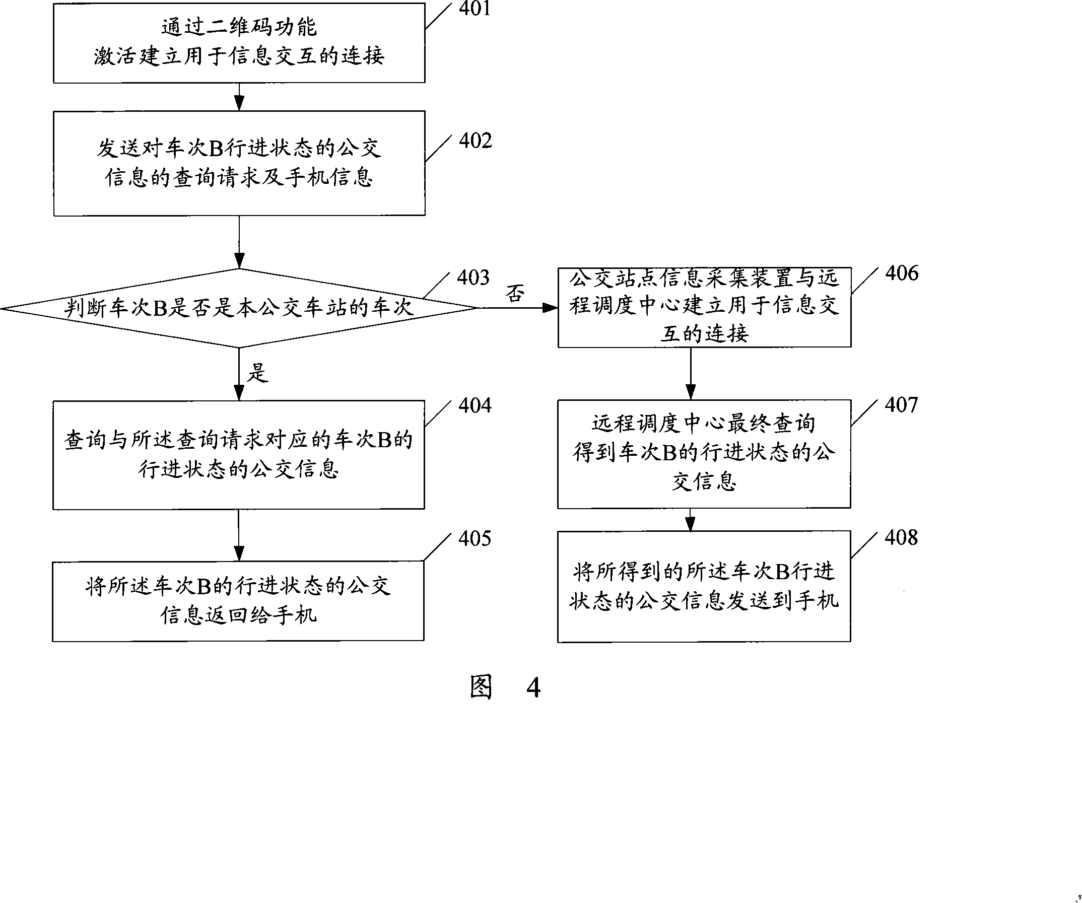 Bus information acquisition method, bus information inquiry method, device and system