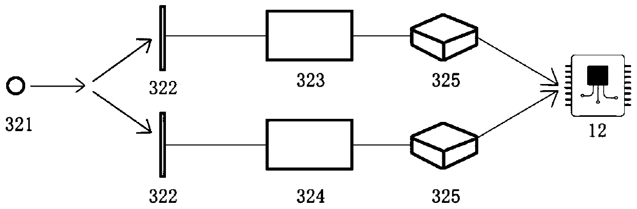 Multi-sensory active inspection robot device and control method thereof