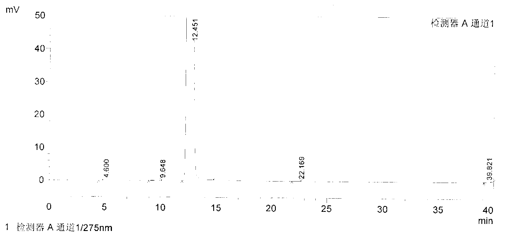 Method for preparing iloperidone