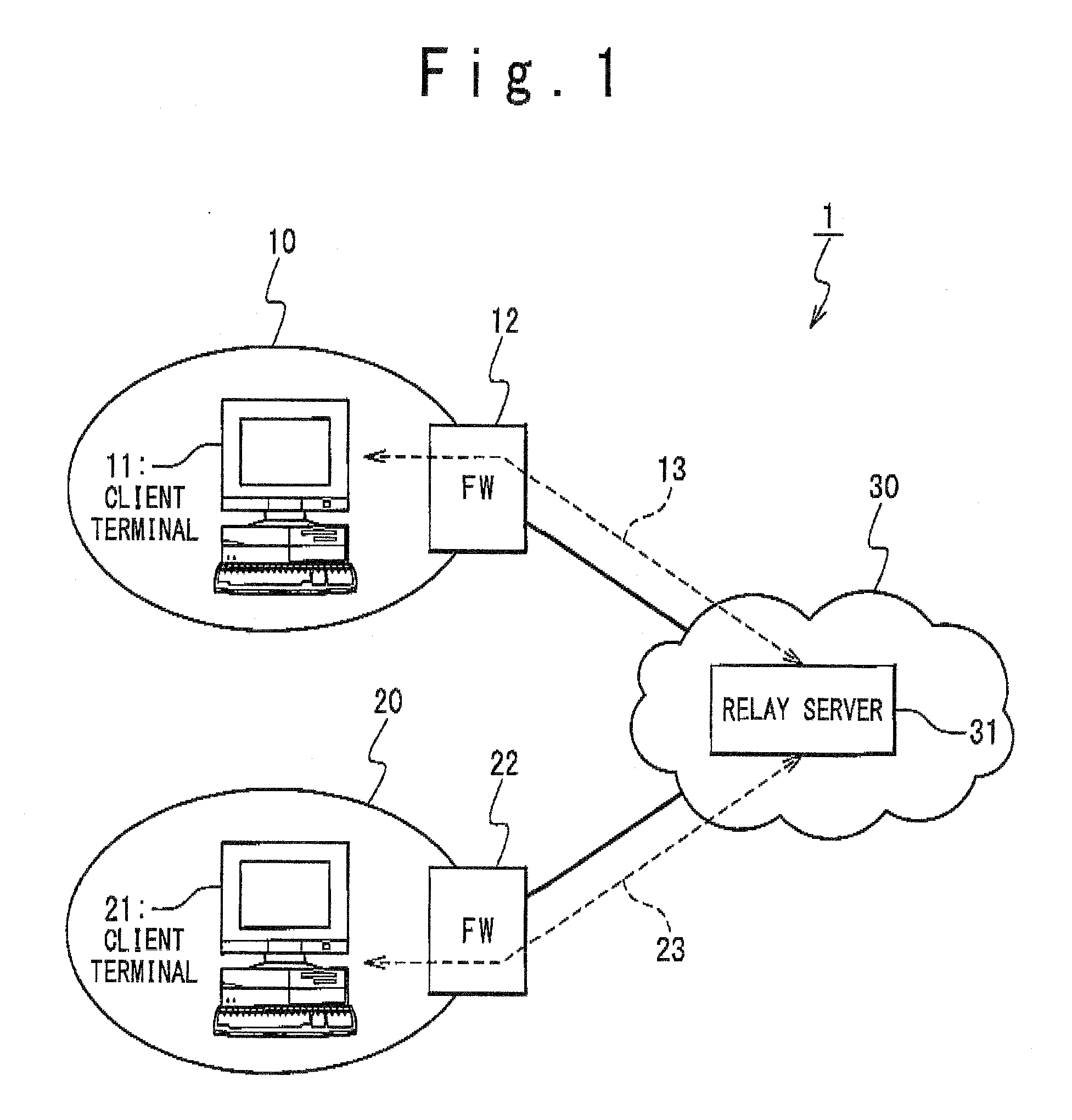 Communication system of client terminals and relay server and communication method