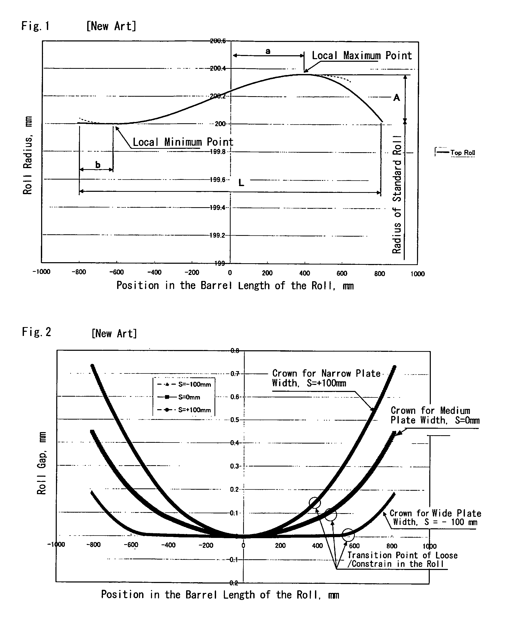 Roll, rolling mill and rolling method