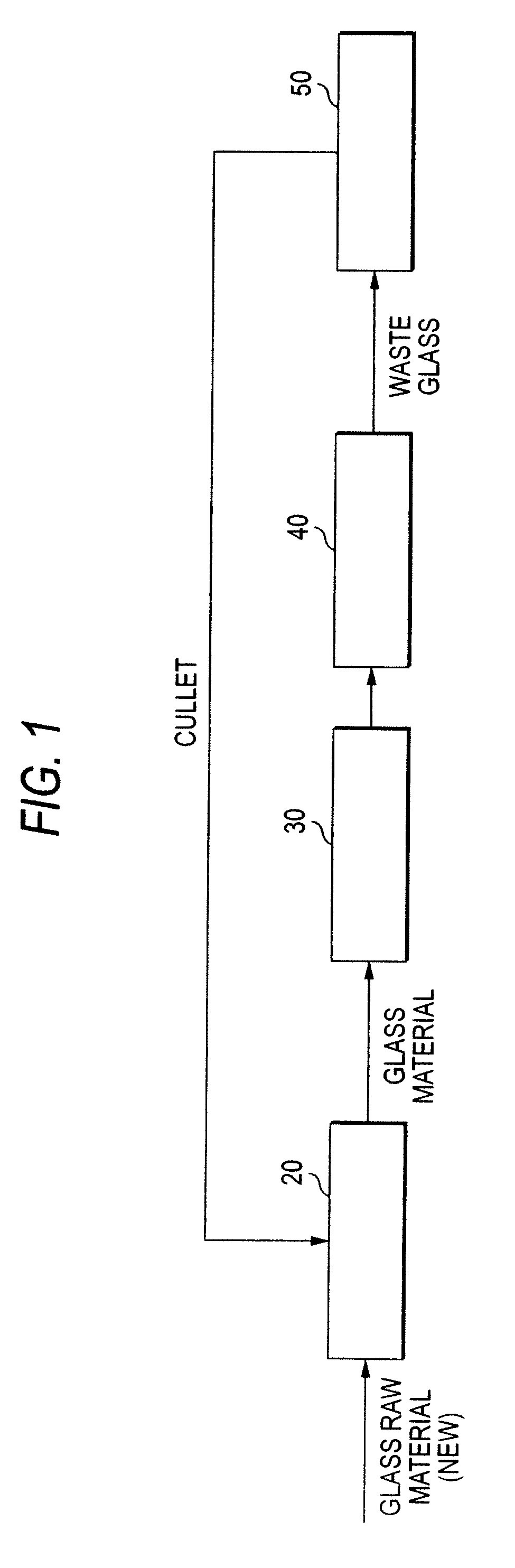 Support System for Recycling Glass Material