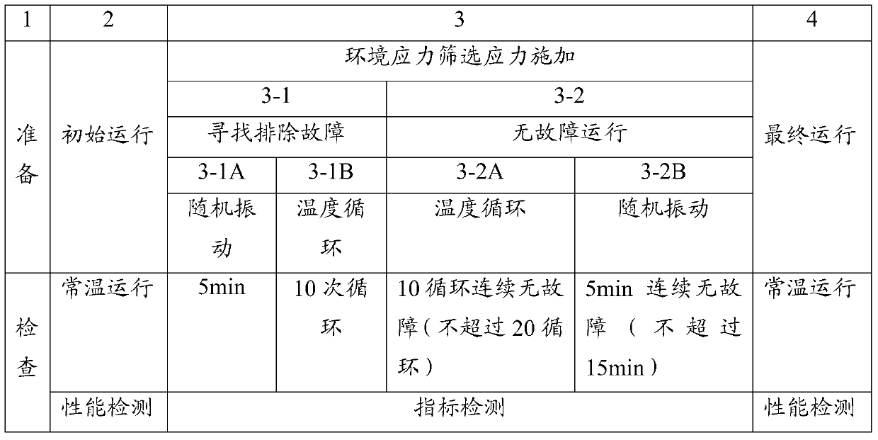 An environmental stress screening test method and device