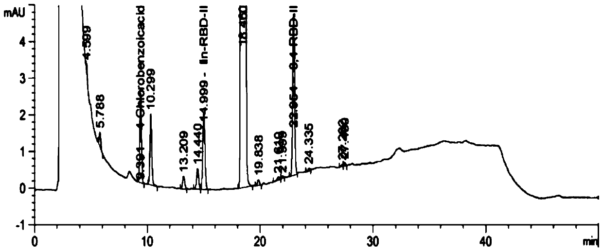 Method for detecting related substance in diethyl 2-(4-chlorobenzamido)malonate sample