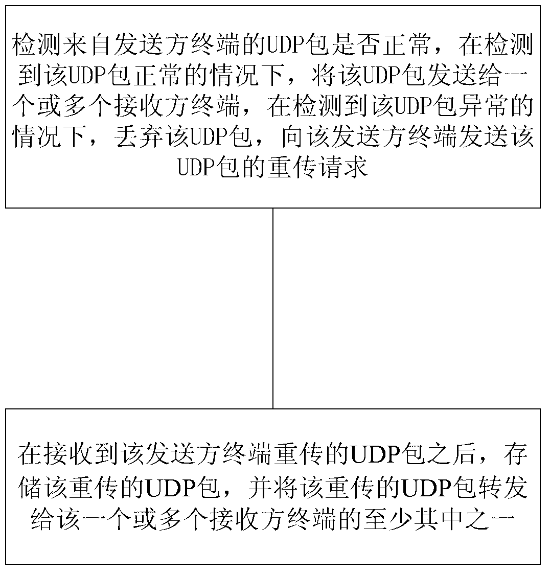 Method and device in video conference, multi-point control device and video conference system