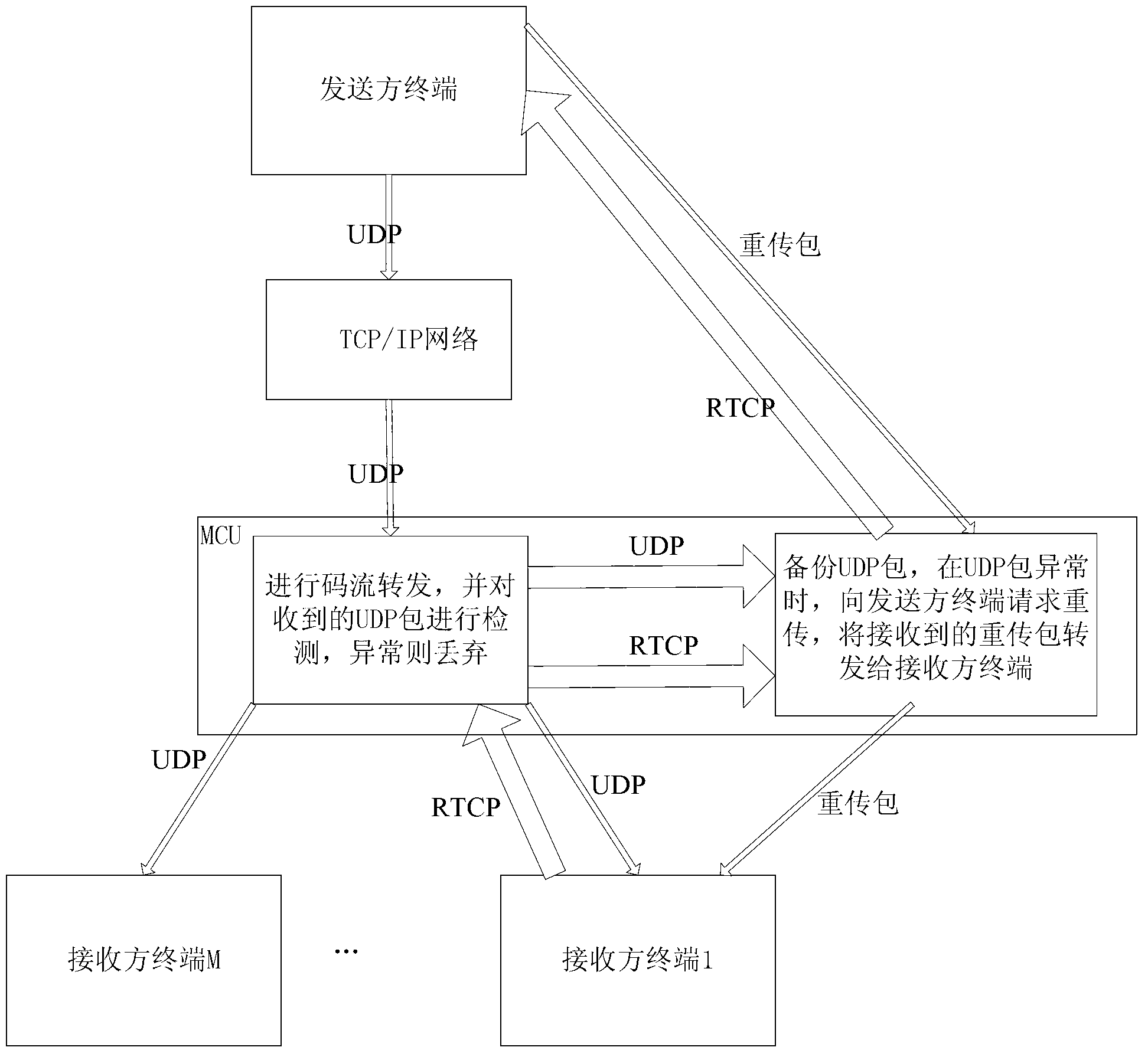 Method and device in video conference, multi-point control device and video conference system