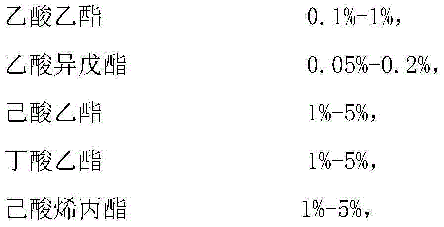 Strawberry essence for oil-based ink and preparation method of strawberry essence