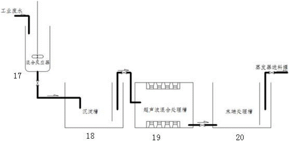 Industrial wastewater ultrasonic cooperative treatment and ultrasonic evaporative crystallization integrated technology and device