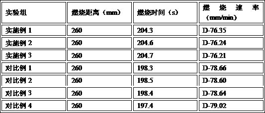 Anti-cracking polyethylene photovoltaic cable material and preparation method thereof