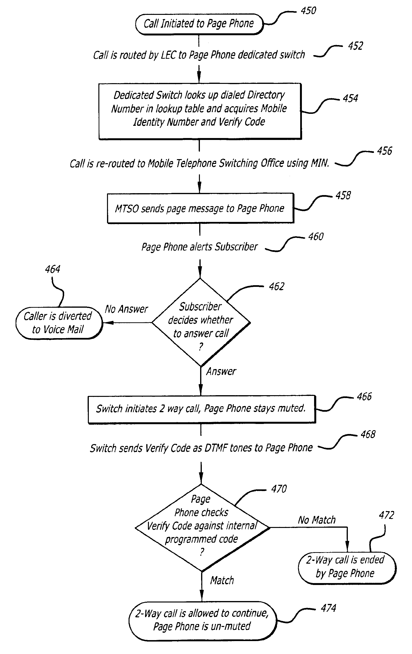 Call receiving system apparatus and method having a dedicated switch