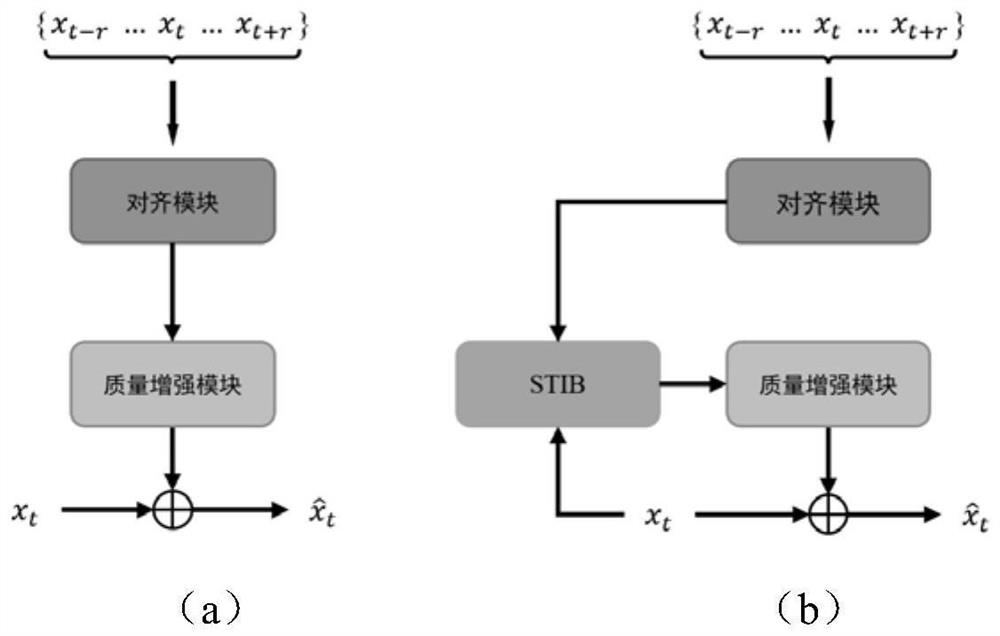 Compressed video quality enhancement method based on spatio-temporal information balance