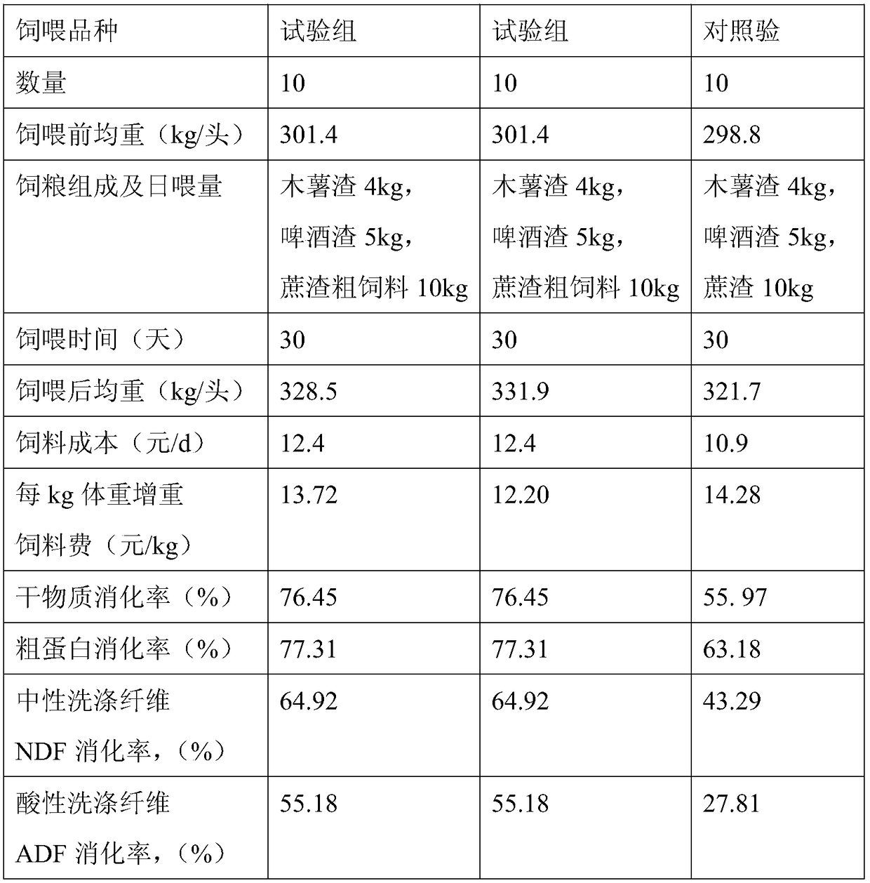 Coarse fodder easy to digest by ruminants and production method of coarse fodder