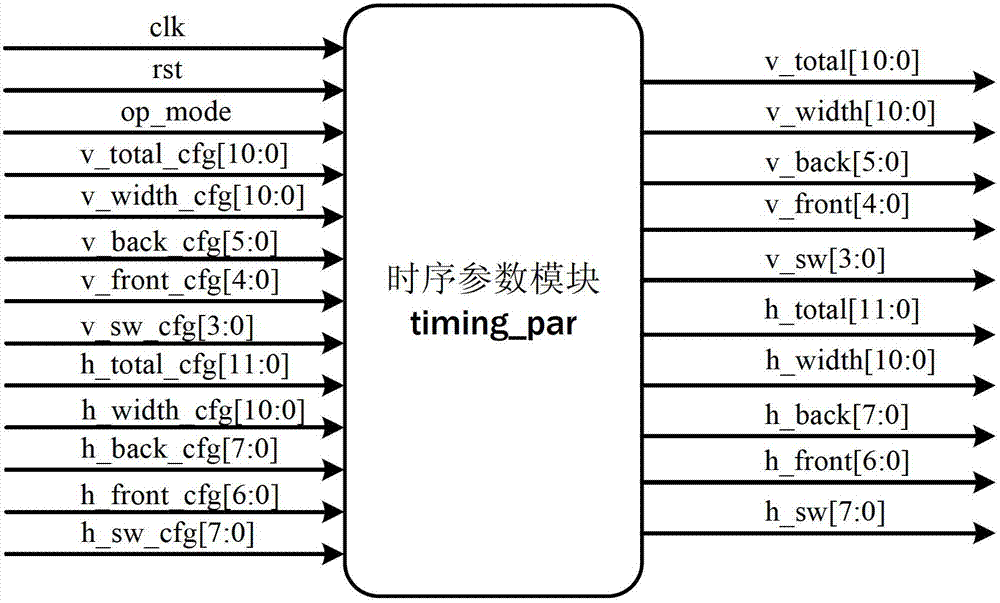 Line-field synchronizing signal generating device with adjustable resolution