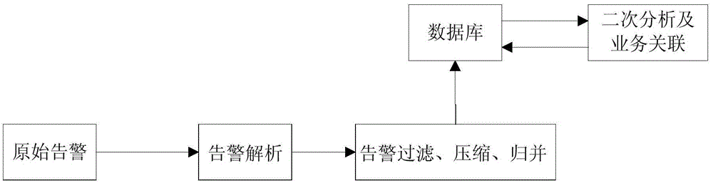 Electric power secondary system safety incident analysis method for non-conformity strategy access