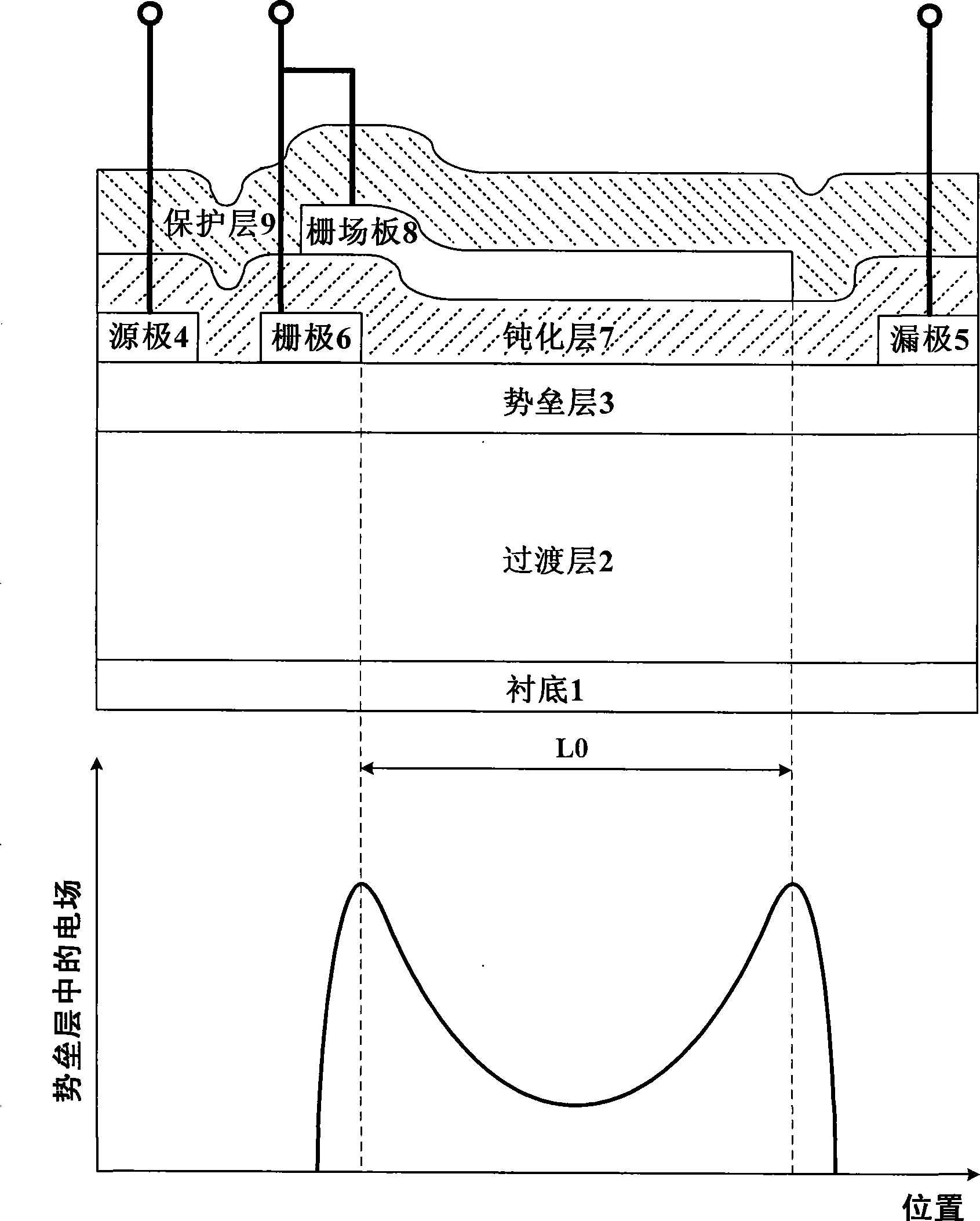 High electron mobility device for trench gate type source field board and manufacturing method therefor