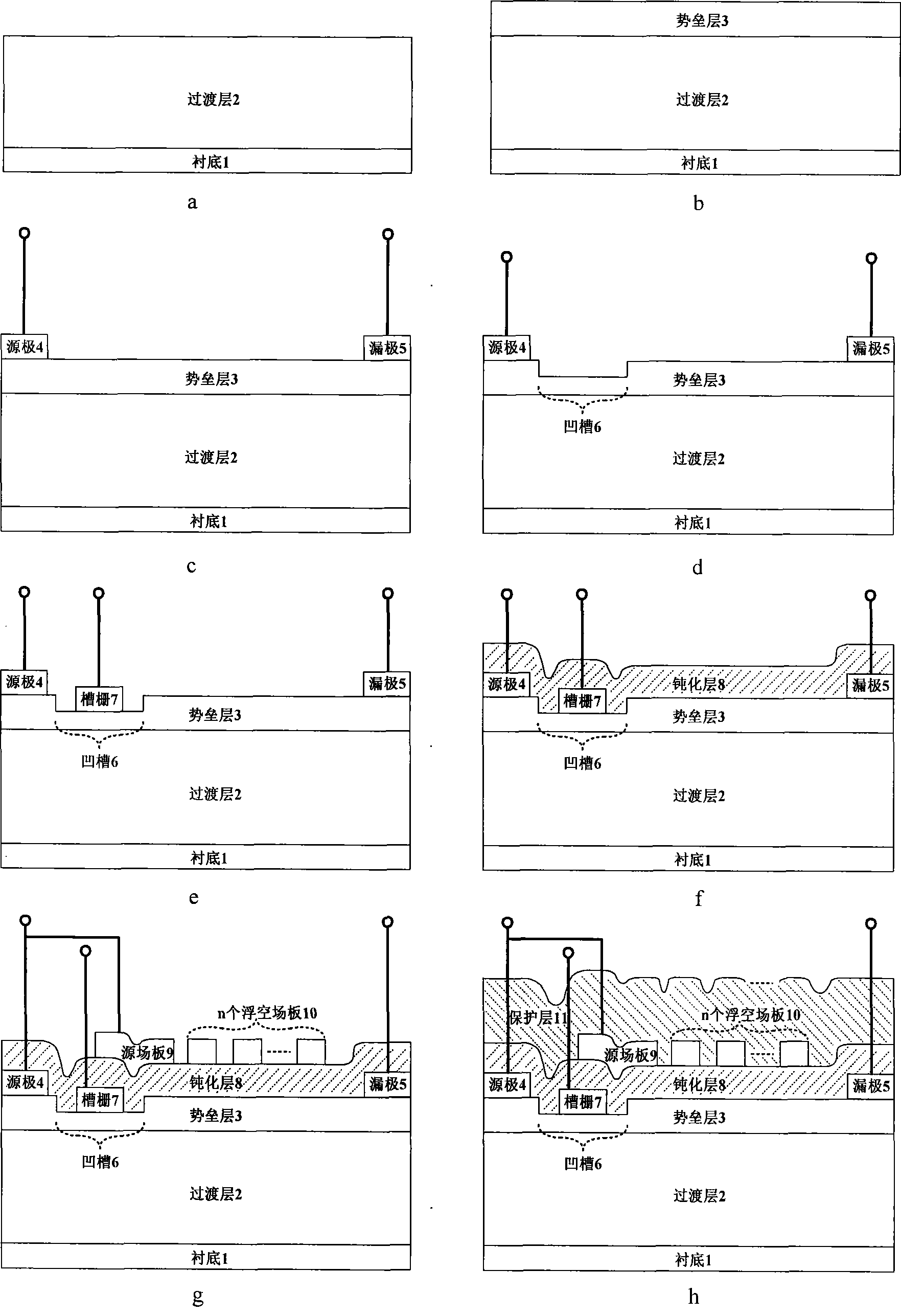 High electron mobility device for trench gate type source field board and manufacturing method therefor