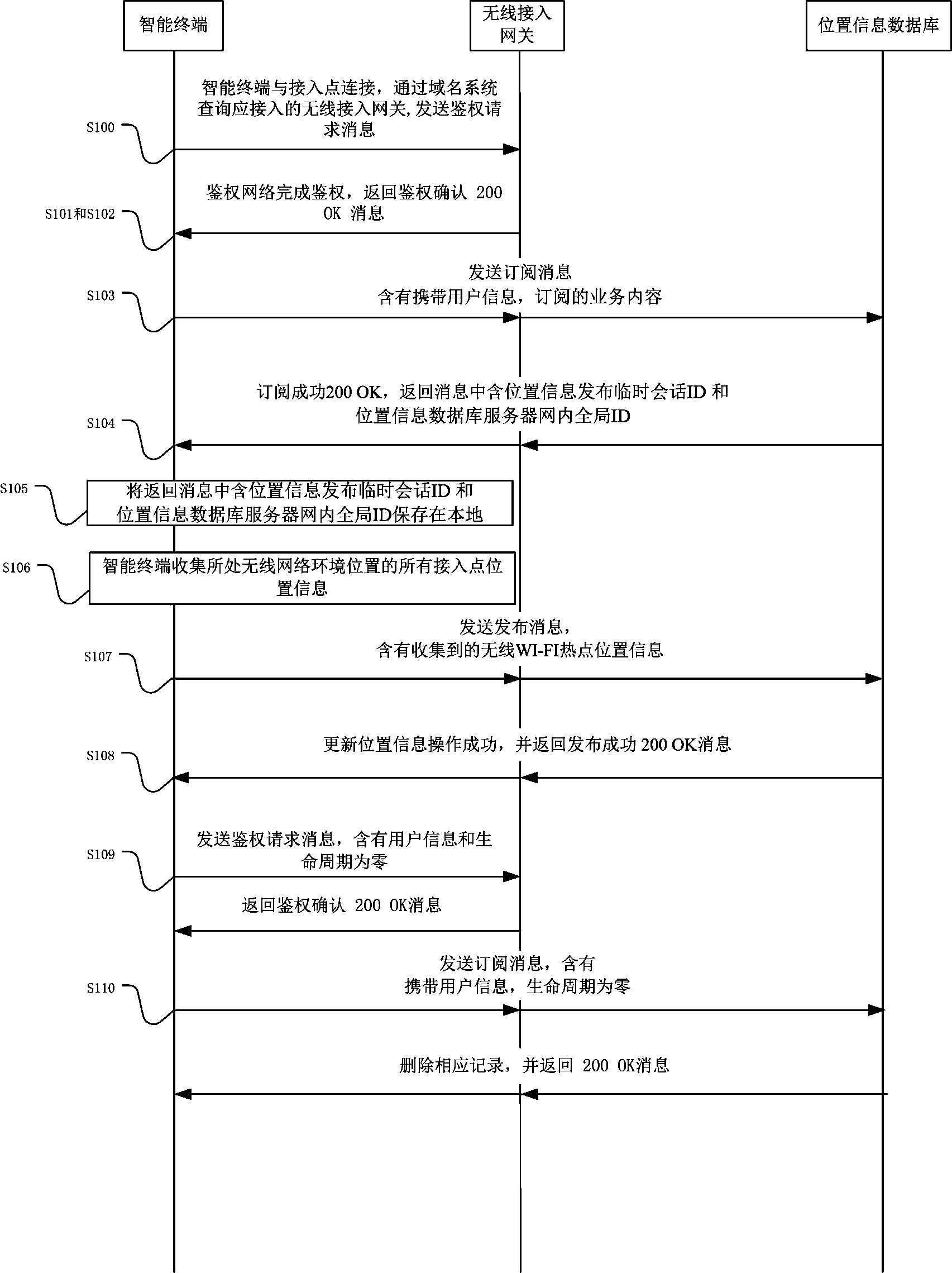 System and method for collecting location information of wireless local area network access point