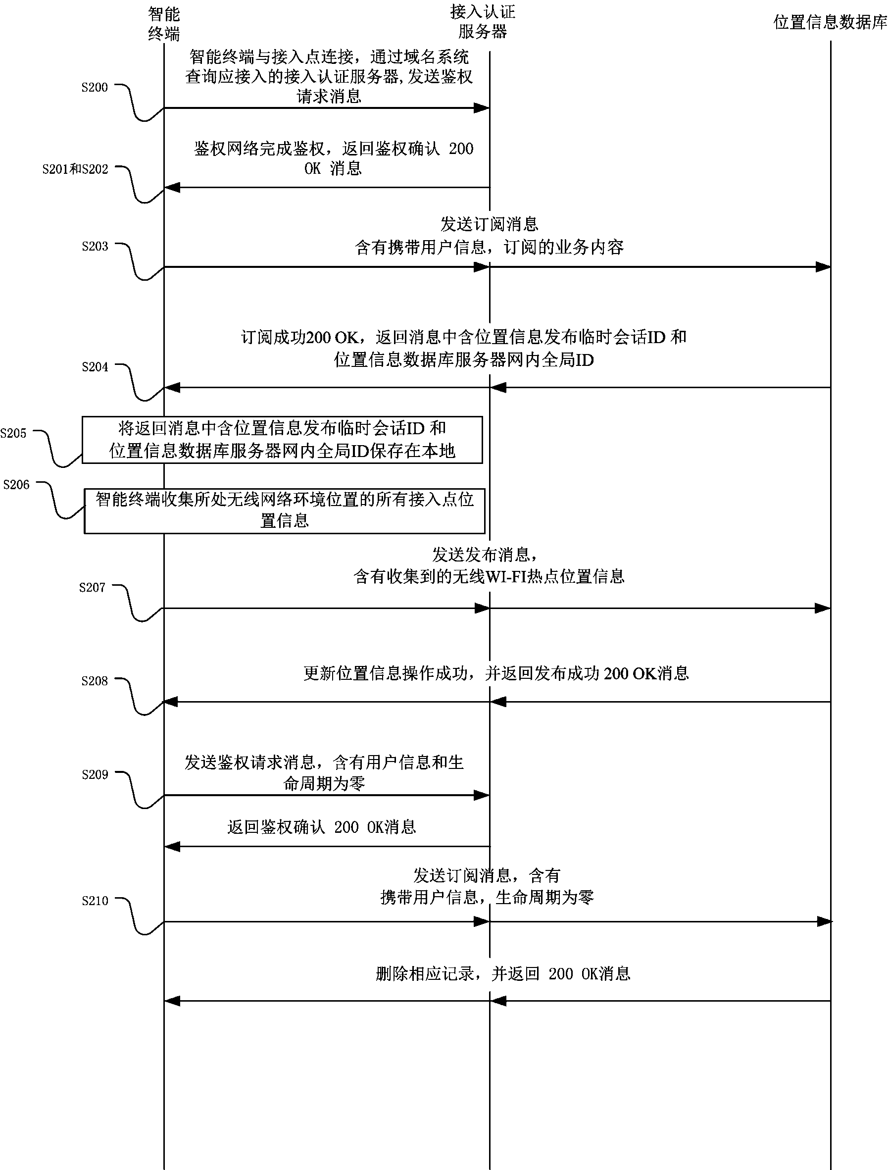 System and method for collecting location information of wireless local area network access point