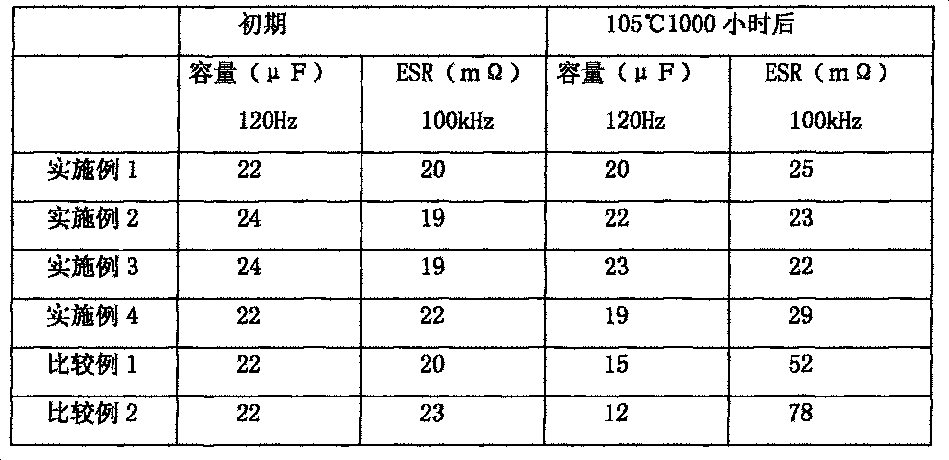 Solid electrolytic capacitor and method for preparing the same