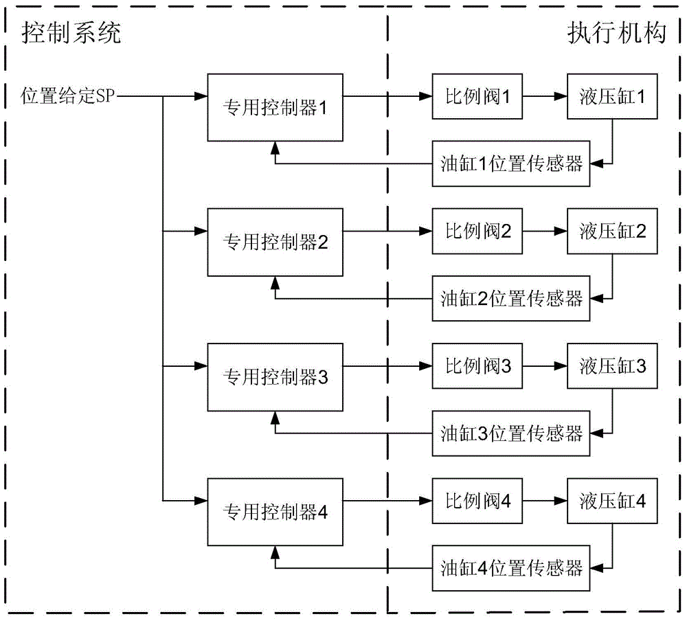 Deviation-balancing-based lifting synchronization control method and apparatus of tundish car