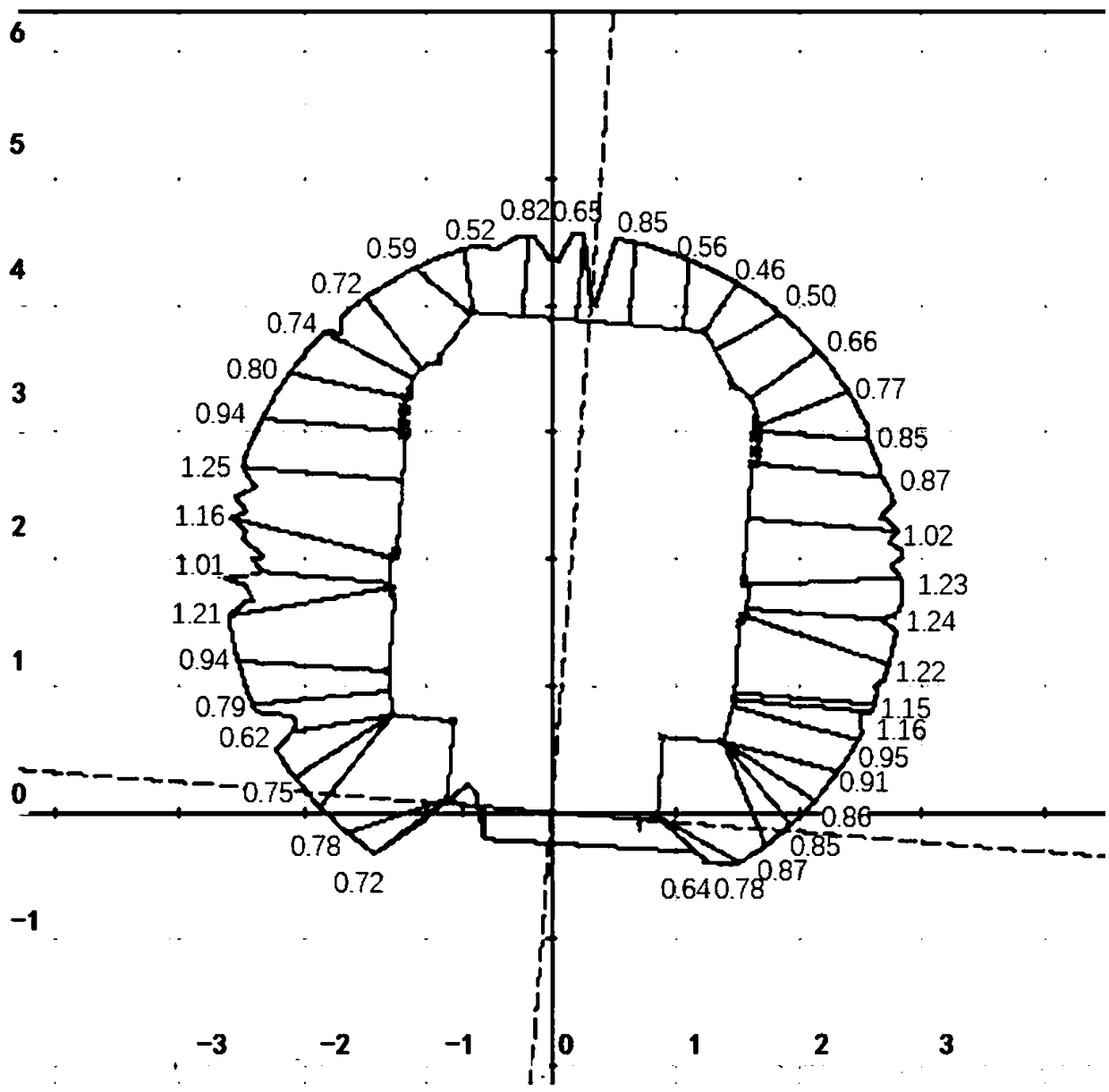 Dynamic three-dimensional tunnel section deformation detection and analysis system, method and device