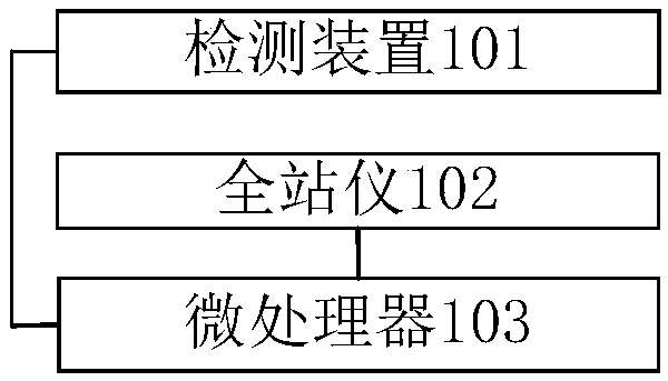 Dynamic three-dimensional tunnel section deformation detection and analysis system, method and device