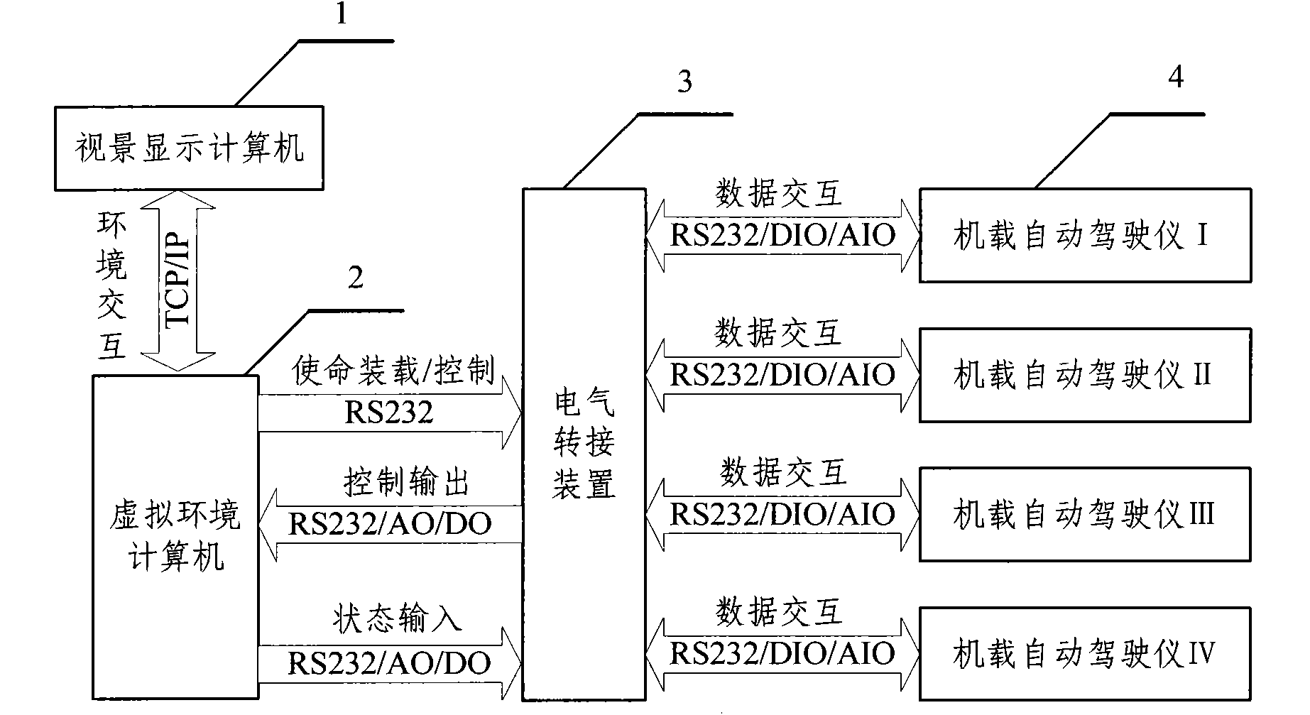 Multi-underwater robot semi-physical simulation system and control method thereof