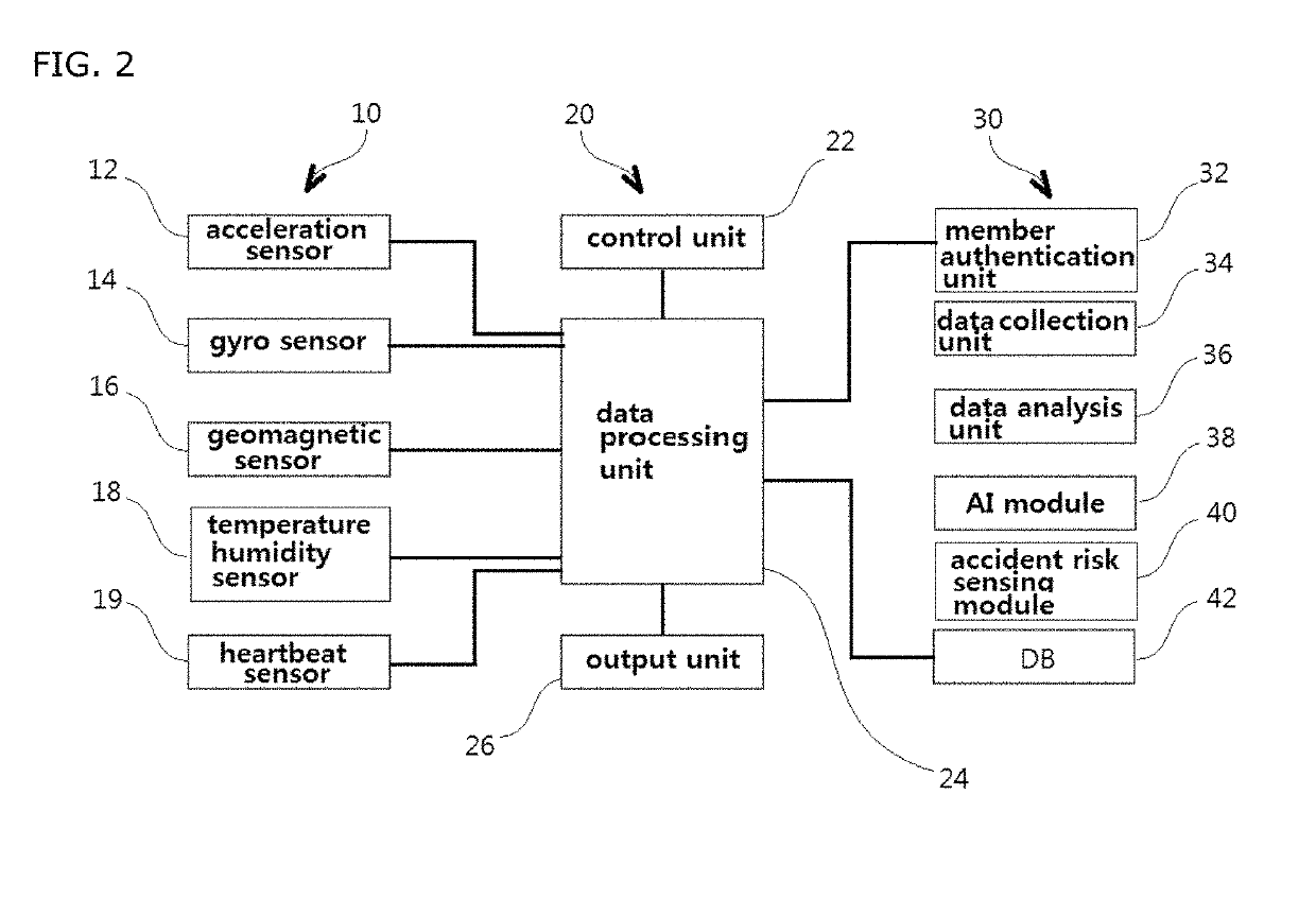 System of monitoring sports activity and accident and method thereof