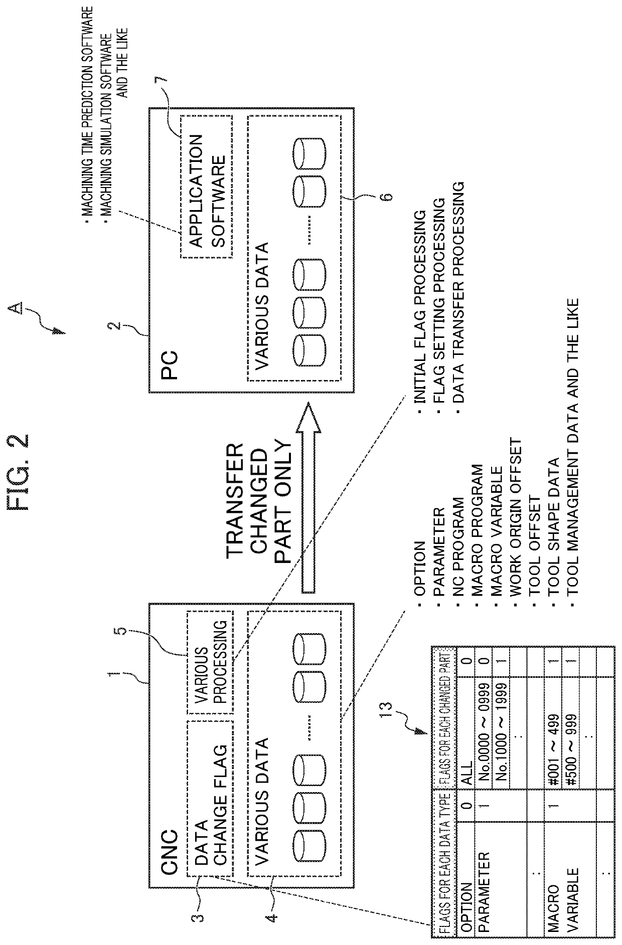 Control system of industrial machine