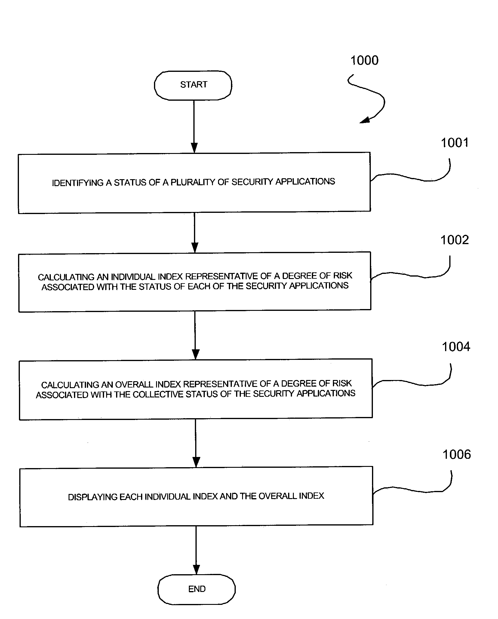 System, method, and computer program product for conveying a status of a plurality of security applications