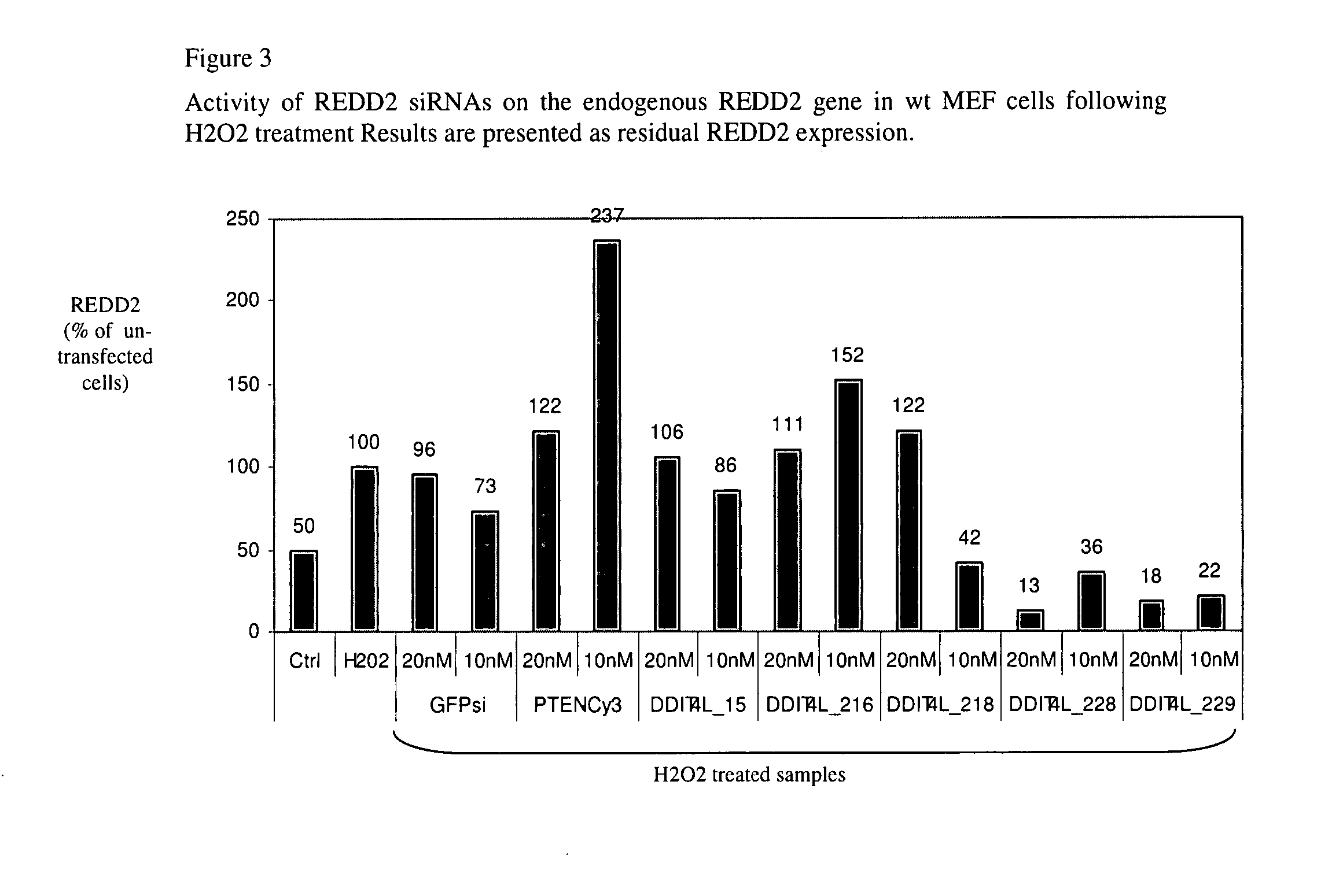 Therapeutic uses of inhibitors of RTP801L