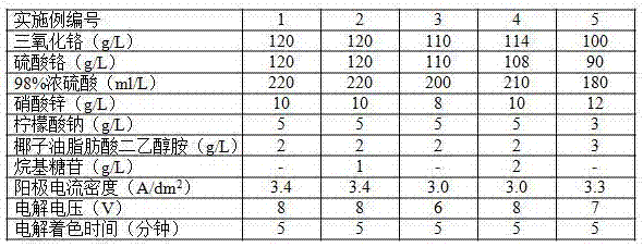 A kind of stainless steel electrochemical coloring solution and coloring method