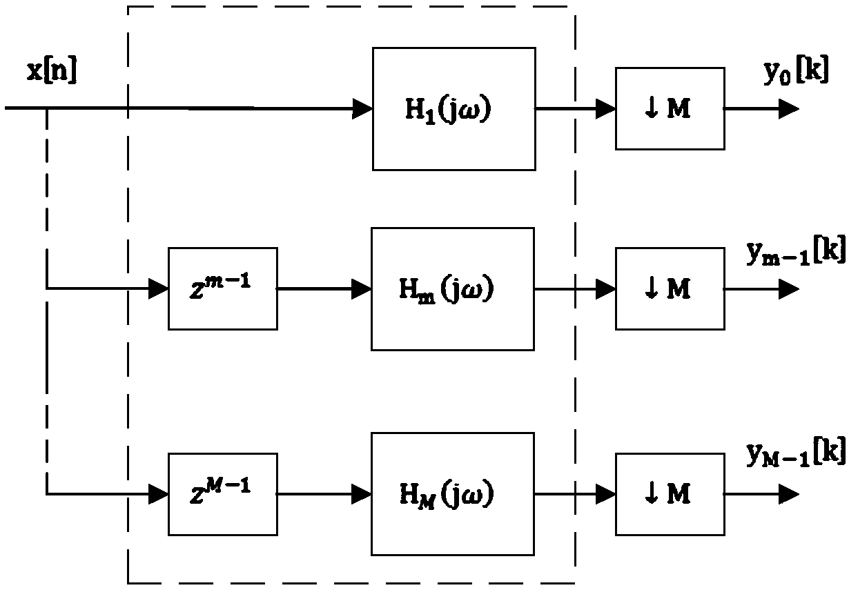 Linear Distortion Correction Method for Time-Interleaved Analog-to-Digital Converter Based on Polyphase Decomposition