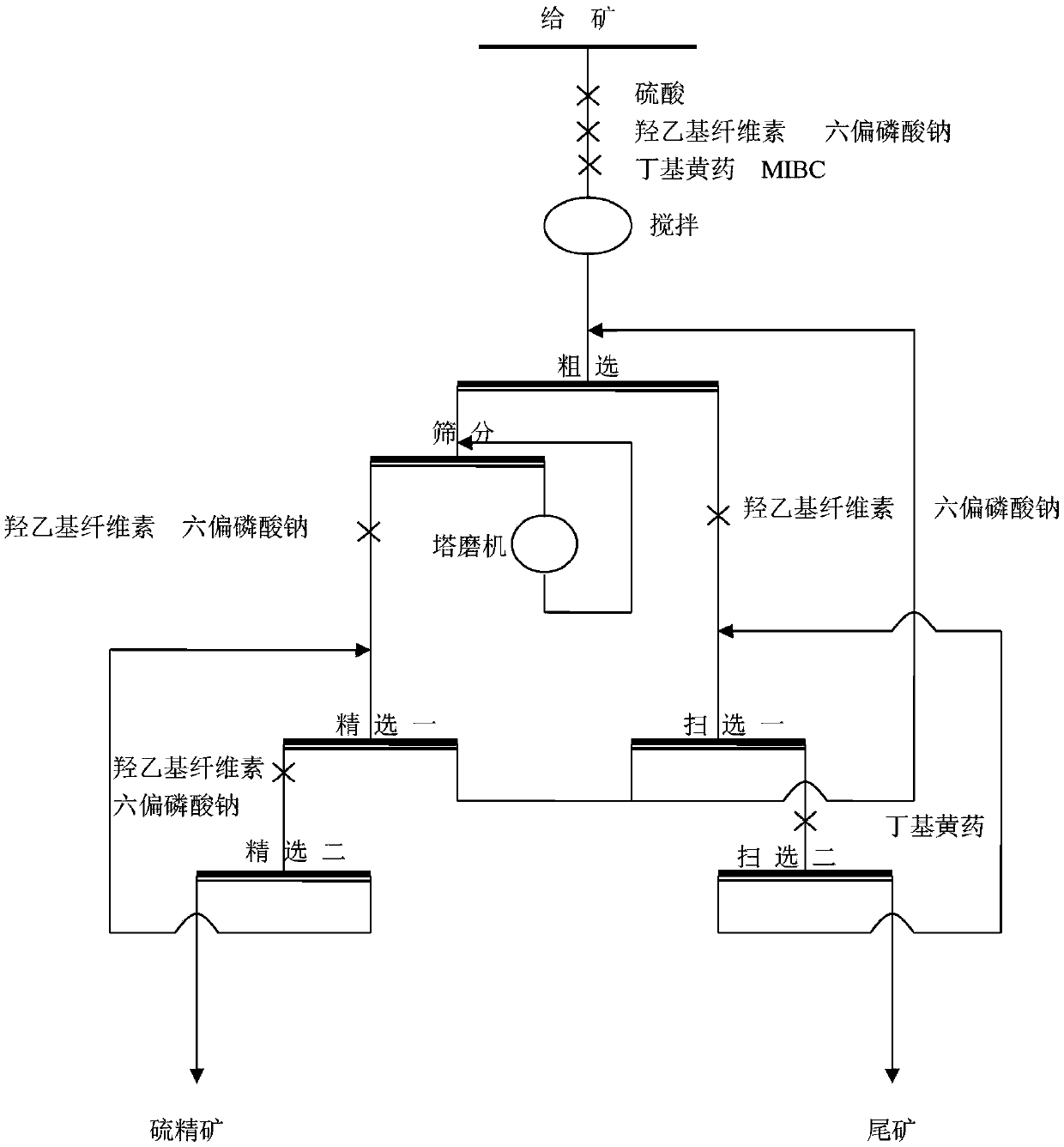 Flotation method for reducing tin content of pyrite